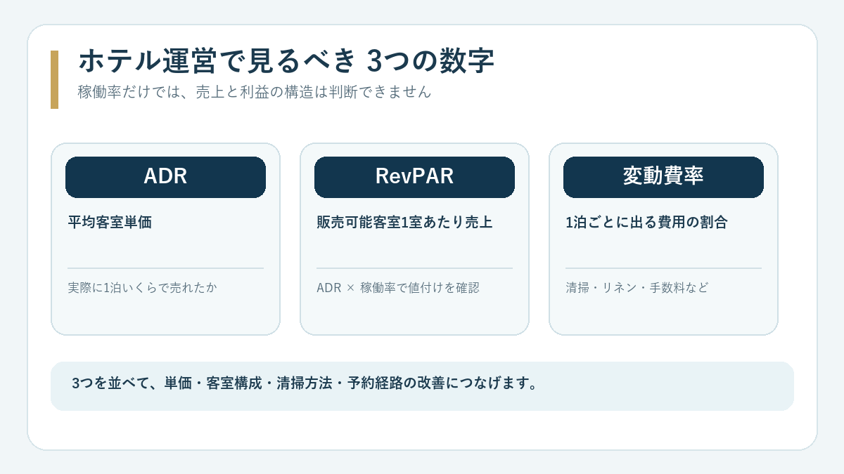 ホテル運営で確認するADR・RevPAR・変動費率の3指標