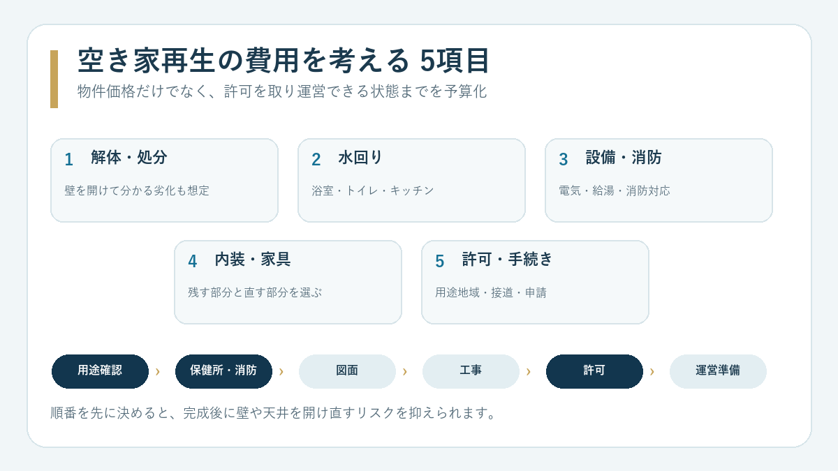 空き家をホテルに再生する費用の5項目と許可から運営までの順番